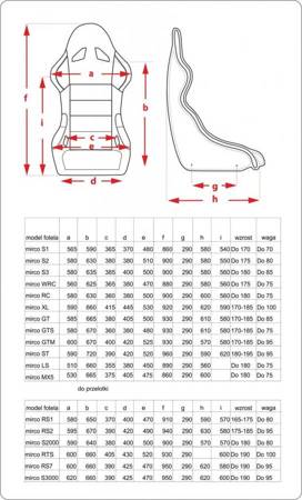 Car Seat Mirco MX5