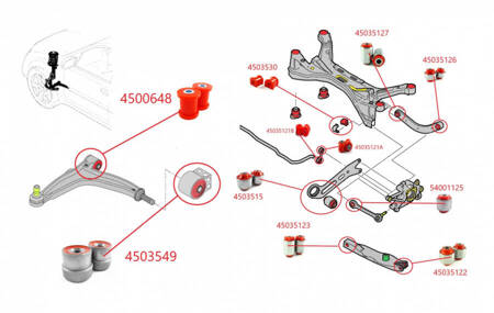 Suspension bushing kit - MPBS COMFORT SERIES: 5400101 Saab 9-3 II