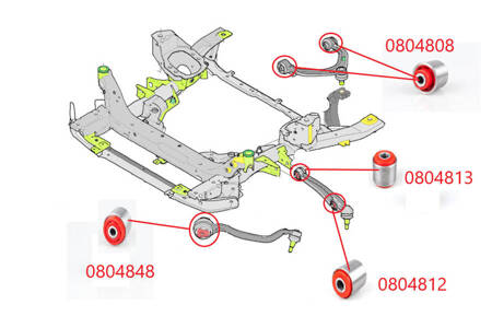 Basissatz vordere Querlenkerbuchsen - MPBS: 0804802-PZ BMW X5 E70, X6 E71/E72