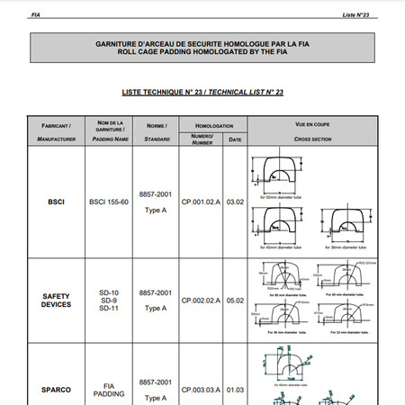 FIA RRS Sicherheitskäfig Abdeckung 91cm