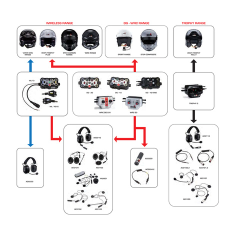 Helm StiloST5 R Composite Rally