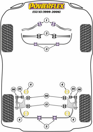 Polyurethan buchsen Powerflex BMW X Series  - E53 X5 (1999-2006) PFF5-901 Nummer im Diagramm: 1