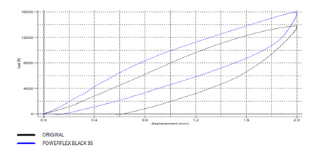 Polyurethan buchsen Powerflex Ford Focus Models  - Focus MK3 RS PFF19-8011G Nummer im Diagramm: 1