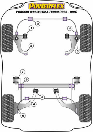 Polyurethan buchsen Powerflex Porsche 944 inc S2 & Turbo (1985-1991) -  PFF57-203 Nummer im Diagramm: 2