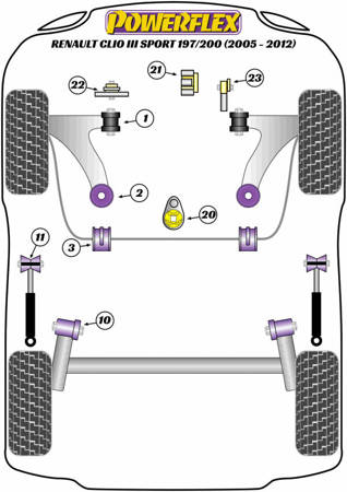 Polyurethan buchsen Powerflex Renault Clio Models  - Clio III Sport 197/200 (2005-2012) PFF60-802 Nummer im Diagramm: 2