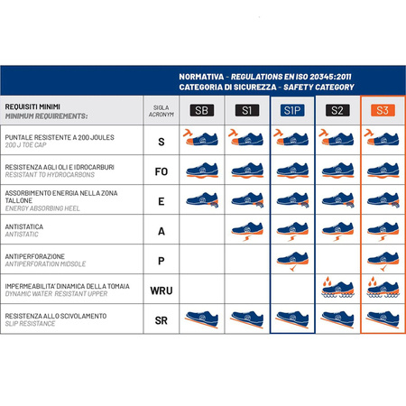 Sparco MARTINI RACING Gymkhana S1P SRC Schuhe