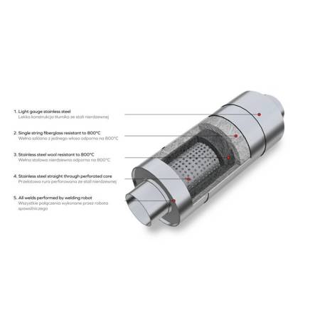 Sport-Durchgangsschalldämpfer RM01 - Befestigungsdurchmesser 50 mm