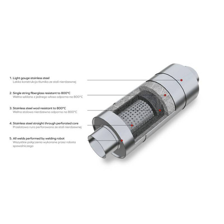 Sport-Durchgangsschalldämpfer RM01 lang - Befestigungsdurchmesser 76 mm