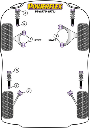 Tuleja przedniego górnego wahacza trójkątnego Powerflex Road Series Saab 99 (1970-1974) PFF66-401