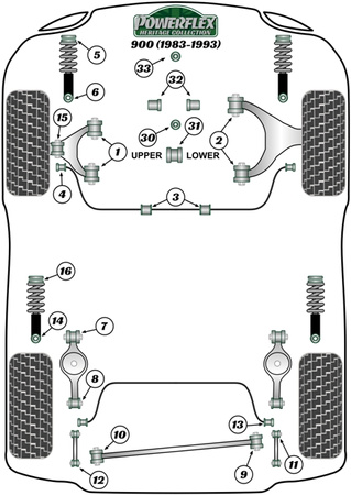 Alternator Mounting Bracket Bush Powerflex Polyurethane Bush Heritage Collection Saab 900 (1983-1993) PFF66-432H