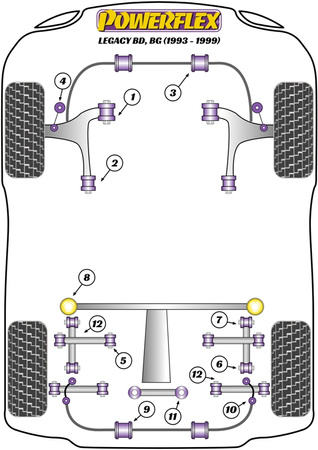 Front Anti Roll Bar To Chassis Bush 18mm Powerflex Polyurethane Bush Heritage Collection Subaru Legacy Legacy BD, BG (1993 - 1999) PF69-303-18H