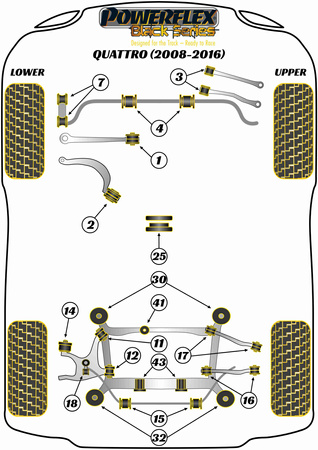 Első stabilizátor persely 26,8 mm Powerflex poliuretán szilent Black Series Audi A4 / S4 / RS4 A4 / S4 / RS4 B8 (2008-2016) A4 Quattro Inc. Allroad (2008 - 2016) PFF3-204-26.8BLK