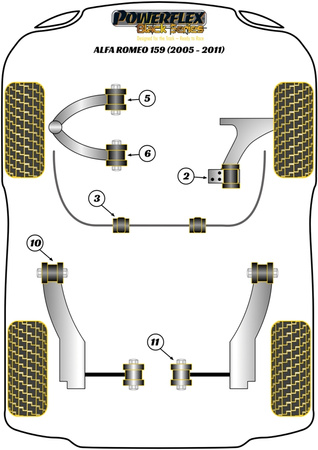 Vorderer Oberlenker, Hinterer Buschen, verstellbar Powerflex Polyurethanbuchse Black Series Alfa Romeo 159 (2005-2011) PFF1-506GBLK