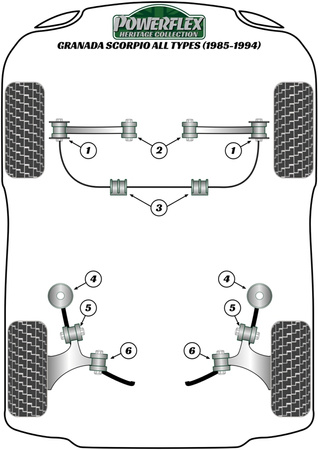 Montagebuchse für den hinteren Träger Powerflex Polyurethanbuchse Heritage Collection Ford MK3 Granada inc. Scorpio (1985-1994) PFR19-107H