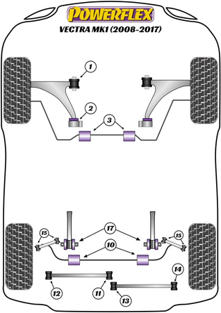 Tylna tuleja drążka stabilizatora 20mm Powerflex Road Series Chevrolet Vectra MK1 (2008 - 2017) PFR80-1510-20