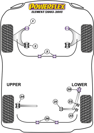Galinės žasto išorinės įvorės, reguliuojamas kampas Powerflex poliuretano įvorė Road Series Honda Element (2003 - 2011) PFR25-324G