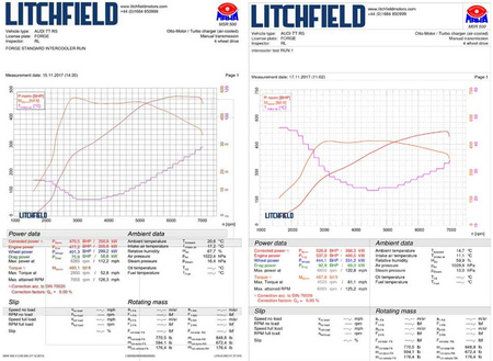 Intercooler Forge do Audi TTRS (8S) od 2017 - FMINT11