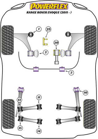 Elülső stabilizátor az alváz perselyéhez 25,5 mm Powerflex poliuretán szilent Road Series Land Rover Range Rover inc Sport, Evoque & Classic Range Rover Evoque L538 (2011 - 2019) PFF19-1603-25.5