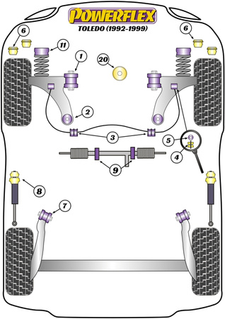 Priekinė apsaugos nuo riedėjimo juostos akies varžto įvorė 20mm Powerflex poliuretano įvorė Road Series Seat Toledo Models Toledo MK1 1L (1992 - 1999) PFF85-209-20