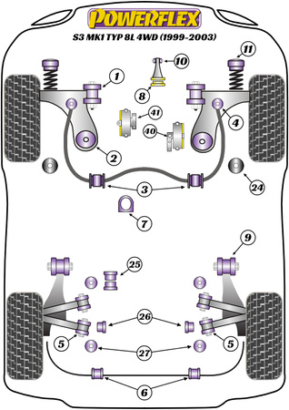 Elülső gördülésgátló lHUNőkar persely készlet Powerflex poliuretán szilent Road Series Audi A3 / S3 / RS3  A3 / S3 8L (1996-2003) A3 / S3 MK1 8L 4WD (1999-2003) PFF85-413