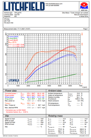 Silikonowy przewód turbosprężarki TIP + adapter o wysokim przepływie Forge do Audi, Cupra, VW (tylko RHD)