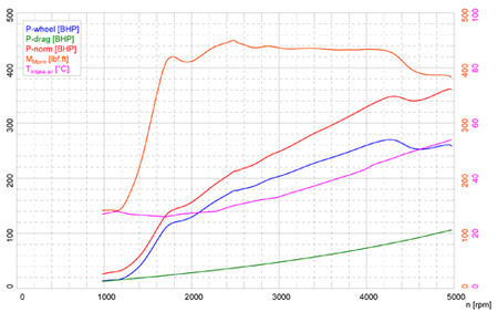 Tarpinis aušintuvas, skirtas BMW F20, F21, F22, F23, F30, F31, F36, F87 važiuoklėms