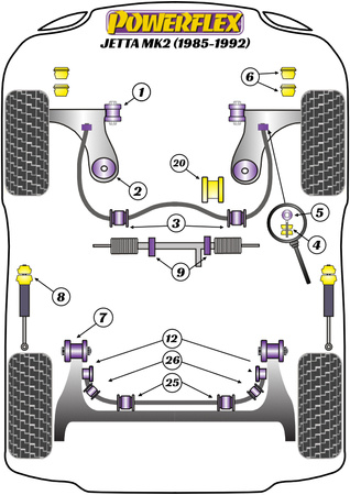 Priekinė apsaugos nuo riedėjimo juostos įvorė 18mm Powerflex poliuretano įvorė Road Series Volkswagen Jetta Models Jetta MK2 A2 (1985-1992) PFF85-205