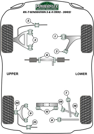 Első alsó keresztlHUNőkaros első persely Powerflex poliuretán szilent Heritage Collection Mazda RX-7 Gen 3 - FD3S (1992-2002) PFF36-301H