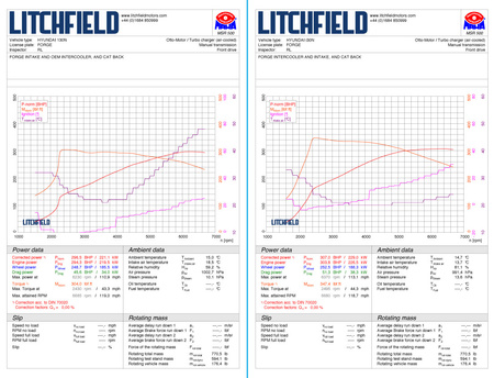 Uprated Intercooler for Hyundai i30N