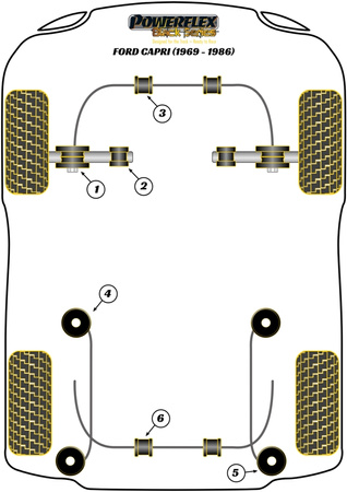 Tuleja mocowania przedniego stabilizatora 22mm Powerflex Black Series Ford Capri (1969-1986) PFF19-1403-22BLK