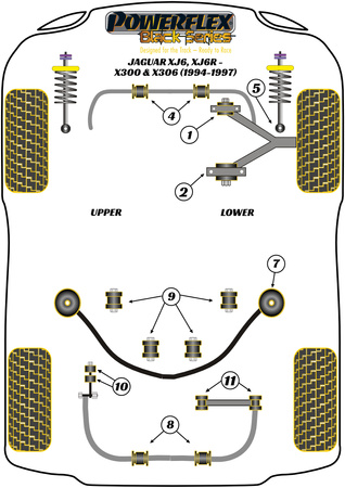 Galinė apsaugos nuo riedėjimo juostos jungties įvorė Powerflex poliuretano įvorė Black Series Jaguar (Daimler) XJ6, XJ6R - X300 & X306 (1994 - 1997) PFR27-210BLK
