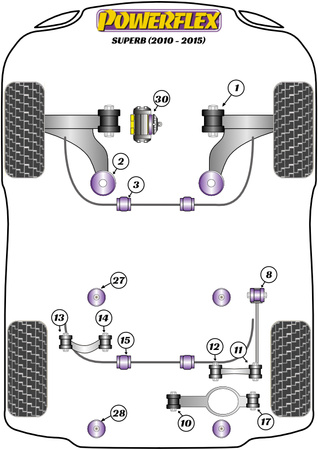 Hintere Stabilisatorbuchse 18,5 mm Powerflex Polyurethanbuchse Road Series Skoda Superb Models Superb B6 3T (2010 - 2015) PFR85-515-18.5