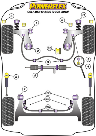 Front Anti Roll Bar Eye Bolt Bush 18mm Powerflex Polyurethane Bush Road Series Volkswagen Golf Golf MK4 (1997 - 2004) Golf MK4 Cabrio (1997-2004) PFF85-209