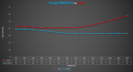 Intercooler for VW Golf MK8/Audi S3/Cupra Formentor and Leon