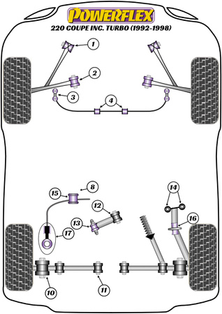 Tuleja wahacza kompensacyjnego tylnego zawieszenia Powerflex Road Series Rover 200 Coupe inc. Turbo (1992-1988) PFR42-614