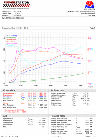 Intercooler / Twintercooler Forge do Golfa GTi Mk7 - FMINTMK7