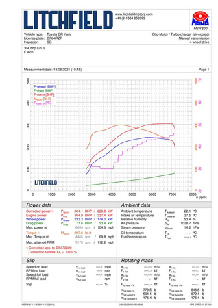 Intercooler Forge Motorsport Toyota GR Yaris Gen1 i Gen2