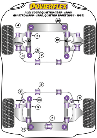 Stabilisatorhalterung vorne 25mm Powerflex Polyurethanbuchse Road Series Audi 80 / 90 - inc S2/RS2 & Quattro (1976 - 2000) Sport Quattro (1984-1985) Coupe Quattro (1985-1991) UR Quattro (1980-1991) PFR3-1011-25