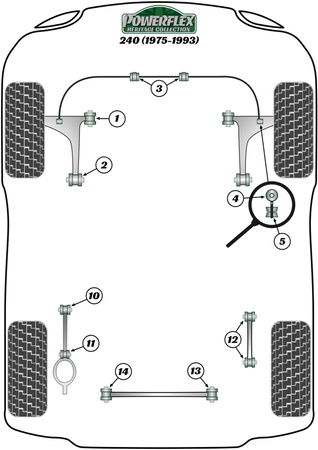 Tuleja tylnego wahacza wleczonego do osi Powerflex Heritage Collection Volvo 240 (1975 - 1993) PFR88-211H