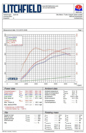 Wymiennik ciepła Forge (Chargecooler Radiator) do Audi RS6 C7 i Audi RS7