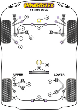 Tuleja stabilizatora przód 27mm Powerflex Road Series Audi A4 / S4 / RS4 & A4 / S4 / RS4 B5 (1995-2001)\S4 (1995-2001) PFF3-204-27