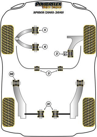 Vorderer Oberlenker, Hinterer Buschen, verstellbar Powerflex Polyurethanbuchse Black Series Alfa Romeo Spider 939 (2005-2010) PFF1-506GBLK