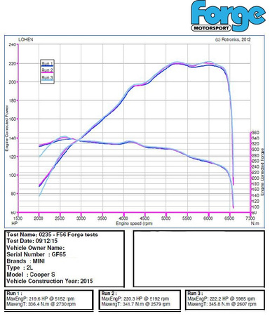 Intercooler Forge do Mini F54/F55/F56 Cooper S, D i SD wersja 2 ulepszona - FMINTMF56