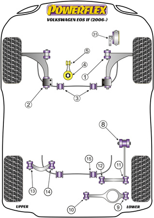 Prowadnica montażowa koła PowerAlign Powerflex Road Series Volkswagen Eos 1F (2006-2016) PF99-514-15
