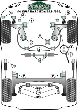 Hinterer Stabilisator Innenbuchse 20,5 mm Powerflex Polyurethanbuchse Heritage Collection Volkswagen Golf Golf Mk3 (1992 - 1998) Golf MK3 2WD (1992 - 1998) PFR85-225-20.5H
