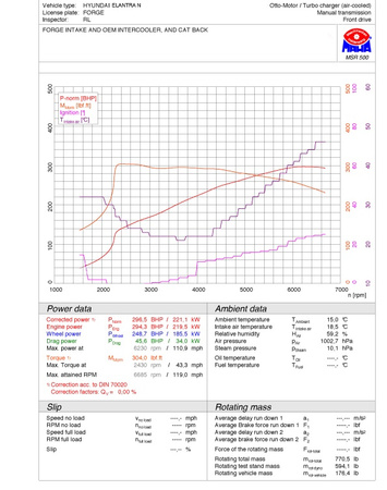 Įsiurbimo komplektas Hyundai Elantra N