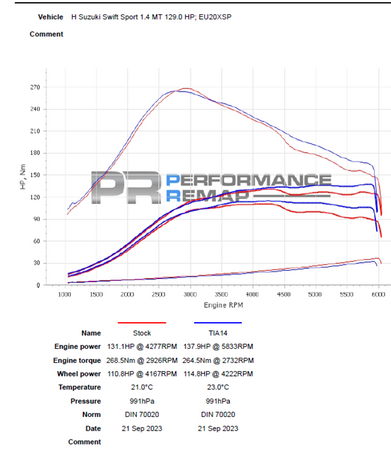 Turbo-Einlassadapter für Suzuki Swift Hybrid
