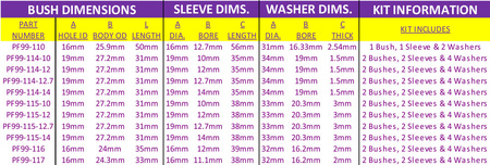 Univerzális készlet autós persely Westfield számára Powerflex poliuretán szilent Road Series Universal Bushes Parallel Bushes PF99-117