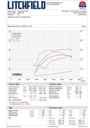 Intercooler a Toyota Corolla GR