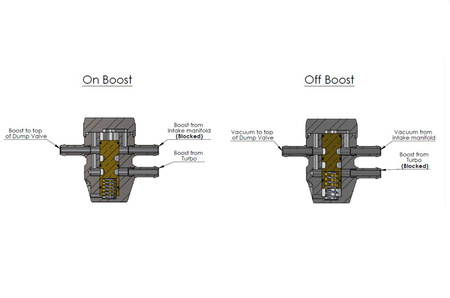 Intake Pressure Compensation Valve